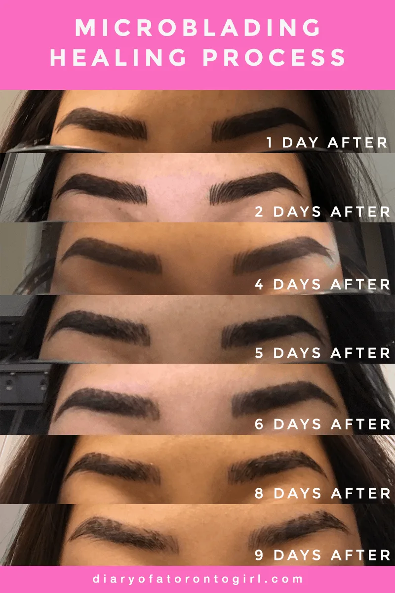 Microblading day by day healing process